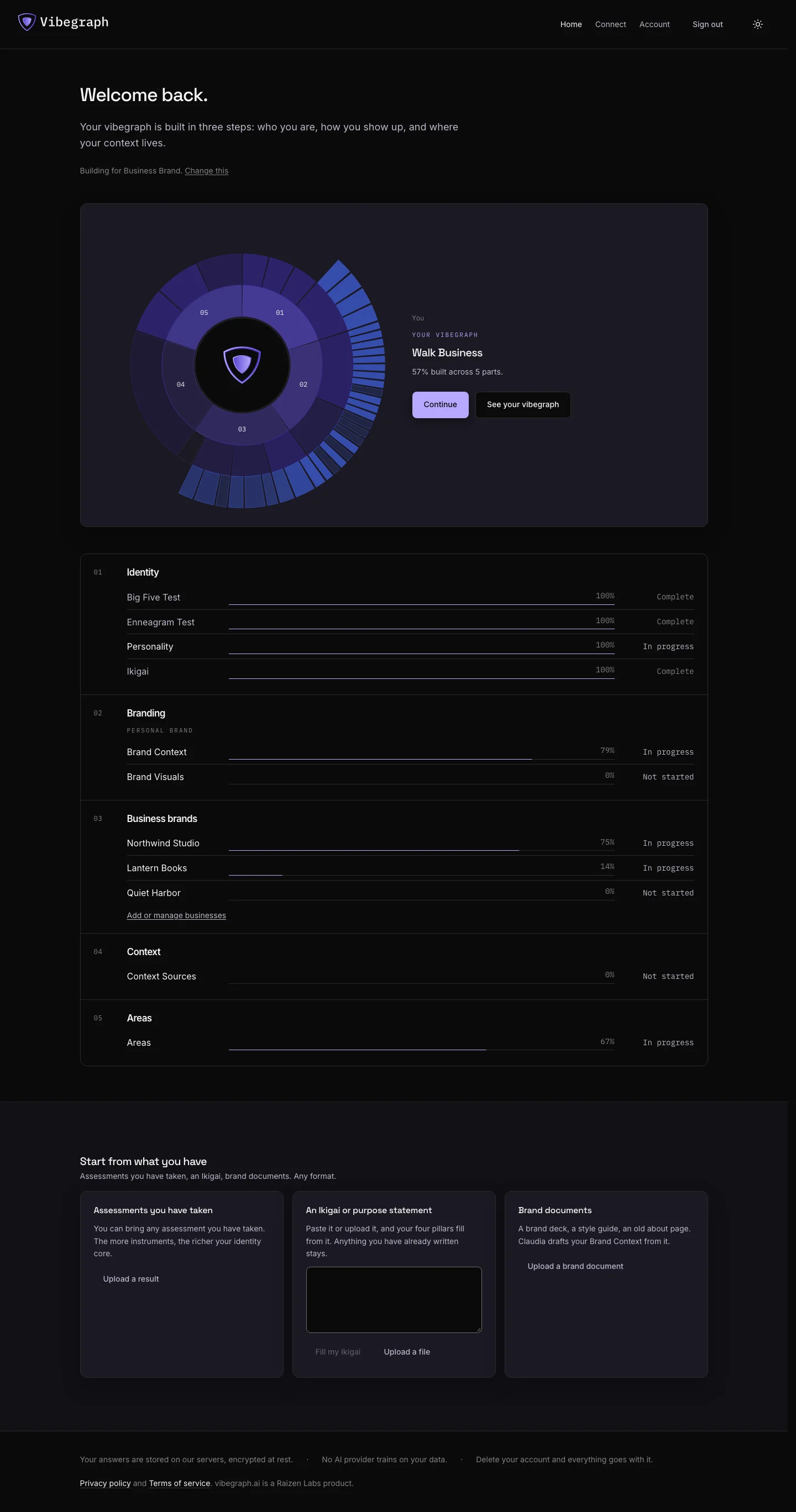 The app dashboard with the identity graph and nested business brands.