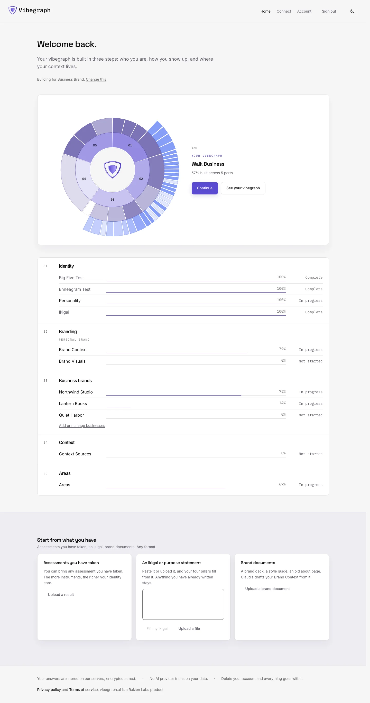 The app dashboard with the identity graph and nested business brands.