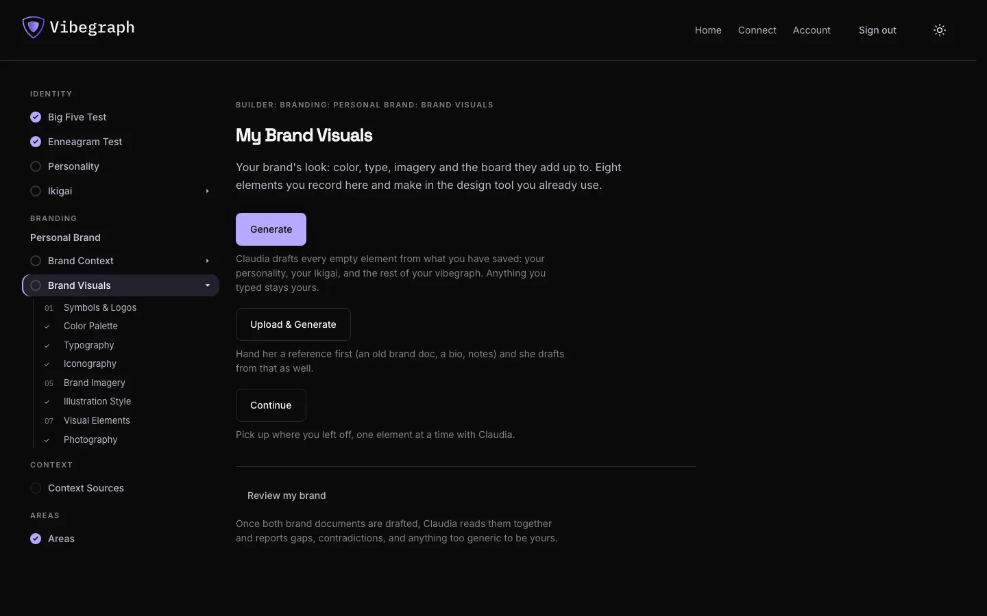 The Brand Visuals screen listing the eight visual identity elements.