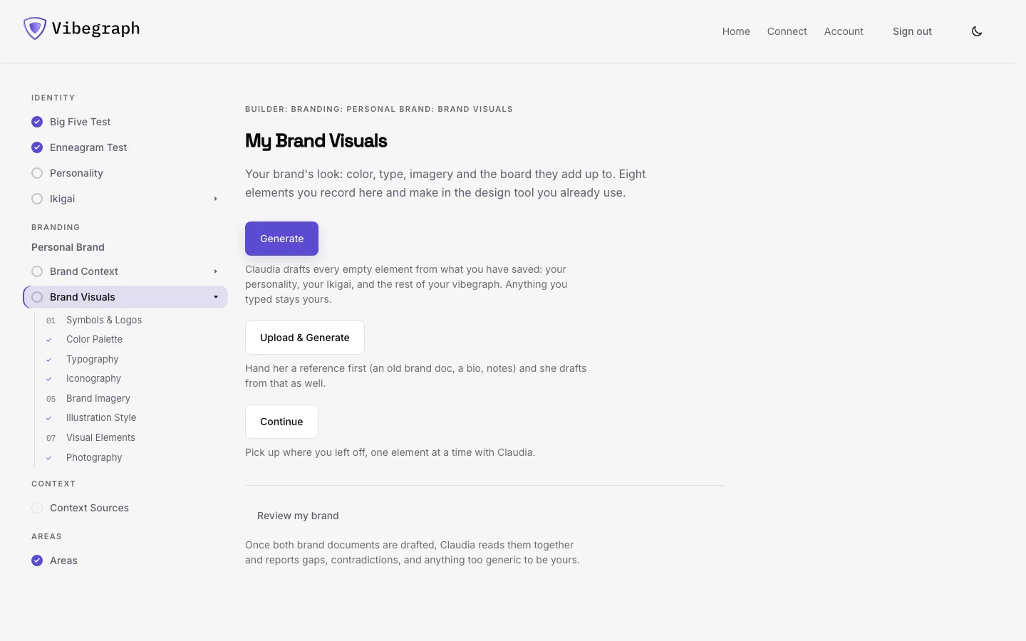 The Brand Visuals screen listing the eight visual identity elements.